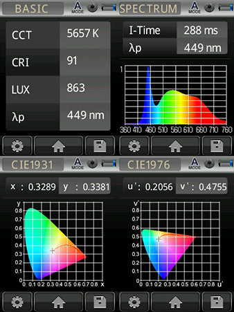 Fotodiox Pro FlapJack LED C-700RSV Bicolor Studio Edge Light 