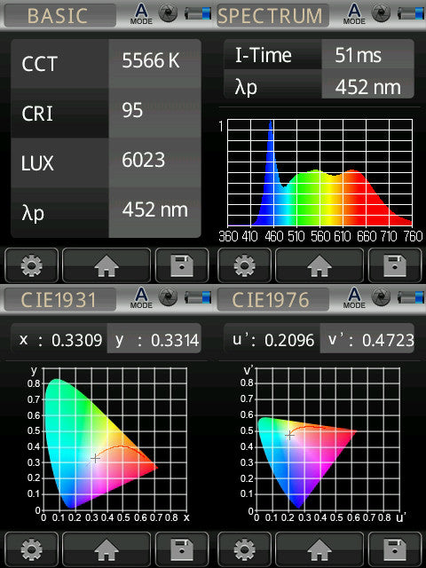 Croix type pharmacie LED RGB multicolore programmable P6 - Extérieur