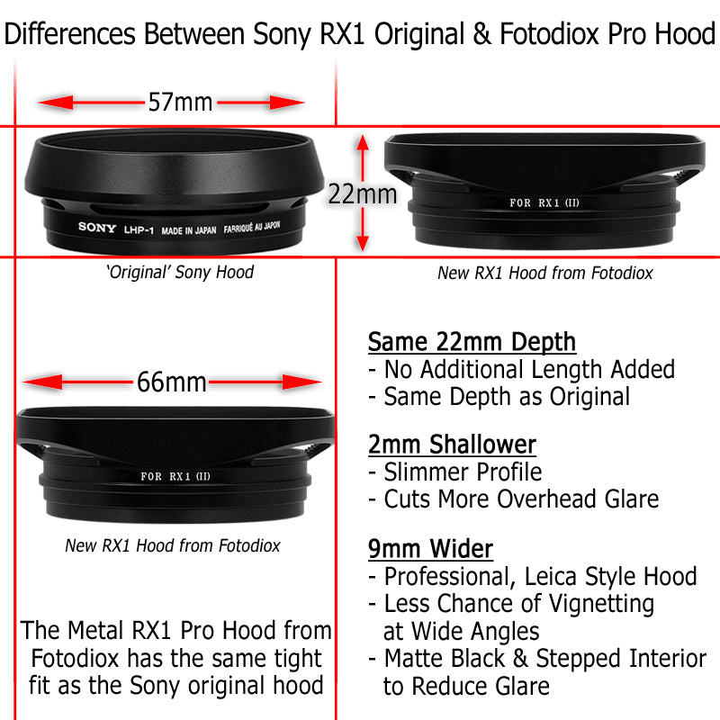 Fotodiox Pro Hood for the Sony Cyber-Shot RX1 Series, Specially Designed Dedicated Metal Hood for the DSC-RX1 (Replaces Sony LHP1)