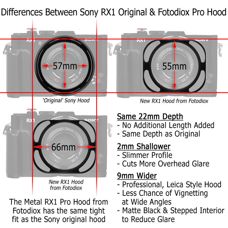 Fotodiox Pro Hood for the Sony Cyber-Shot RX1 Series, Specially Designed Dedicated Metal Hood for the DSC-RX1 (Replaces Sony LHP1)
